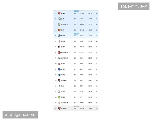 英超球星排名更新:最新数据揭示本季最佳球员竞争局势