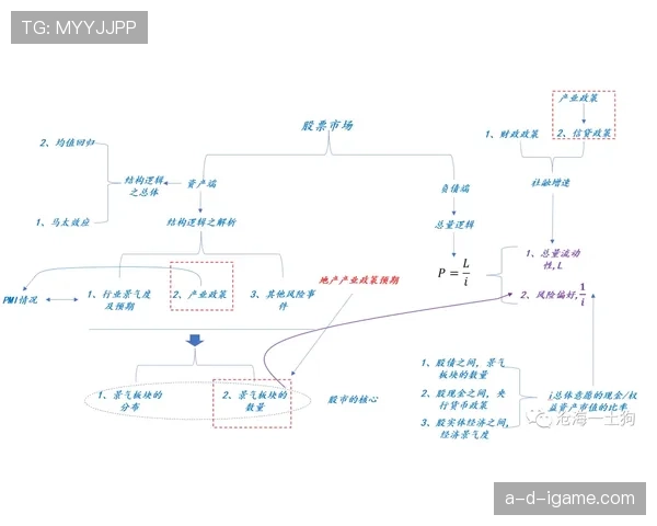 居莱尔与厄德高组织能力对比:传控风格与战术角色差异解析 居莱尔与厄德高组织能力对比:传控风格与战术角色差异解析